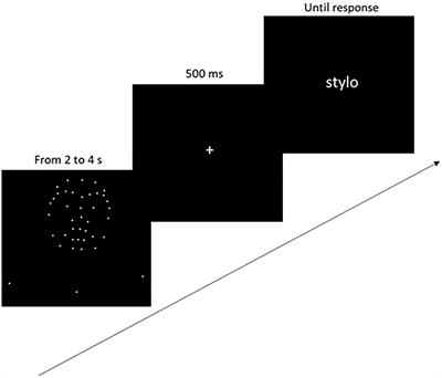 Recognition of Emotions From Facial Point-Light Displays